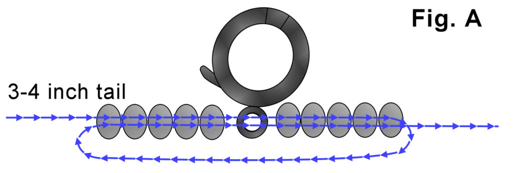 Instructions Figure A